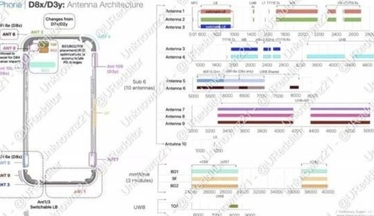 滁州苹果15维修中心分享iPhone15系列配置怎么样